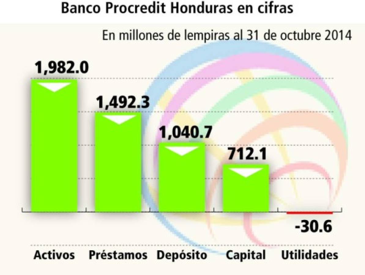 Honduras: Aprueban el Banco de Desarrollo Rural