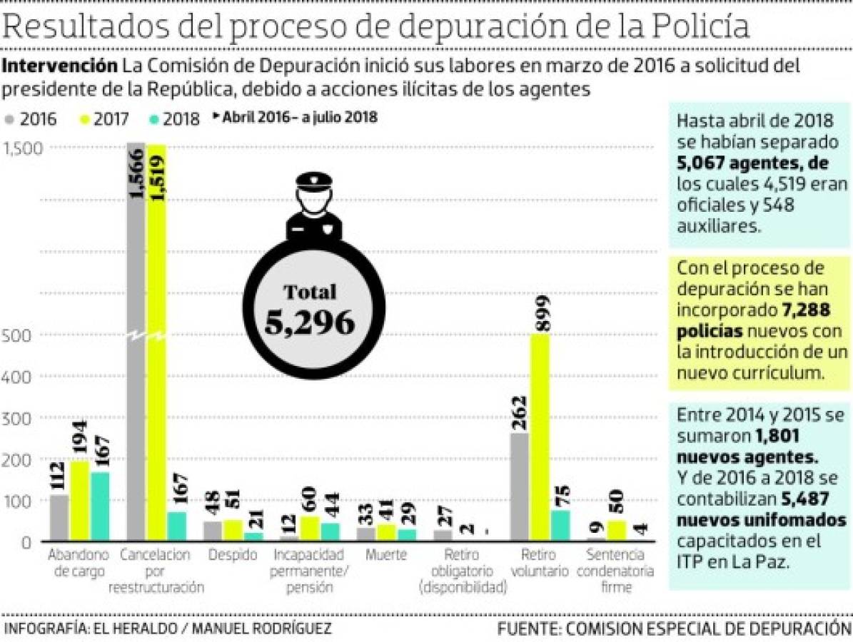 Foto: El Heraldo