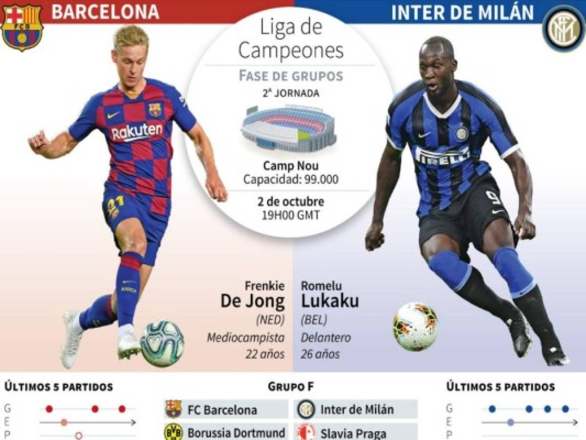 Hora del partido Barcelona vs Inter de Milán en la jornada 2 Champions League