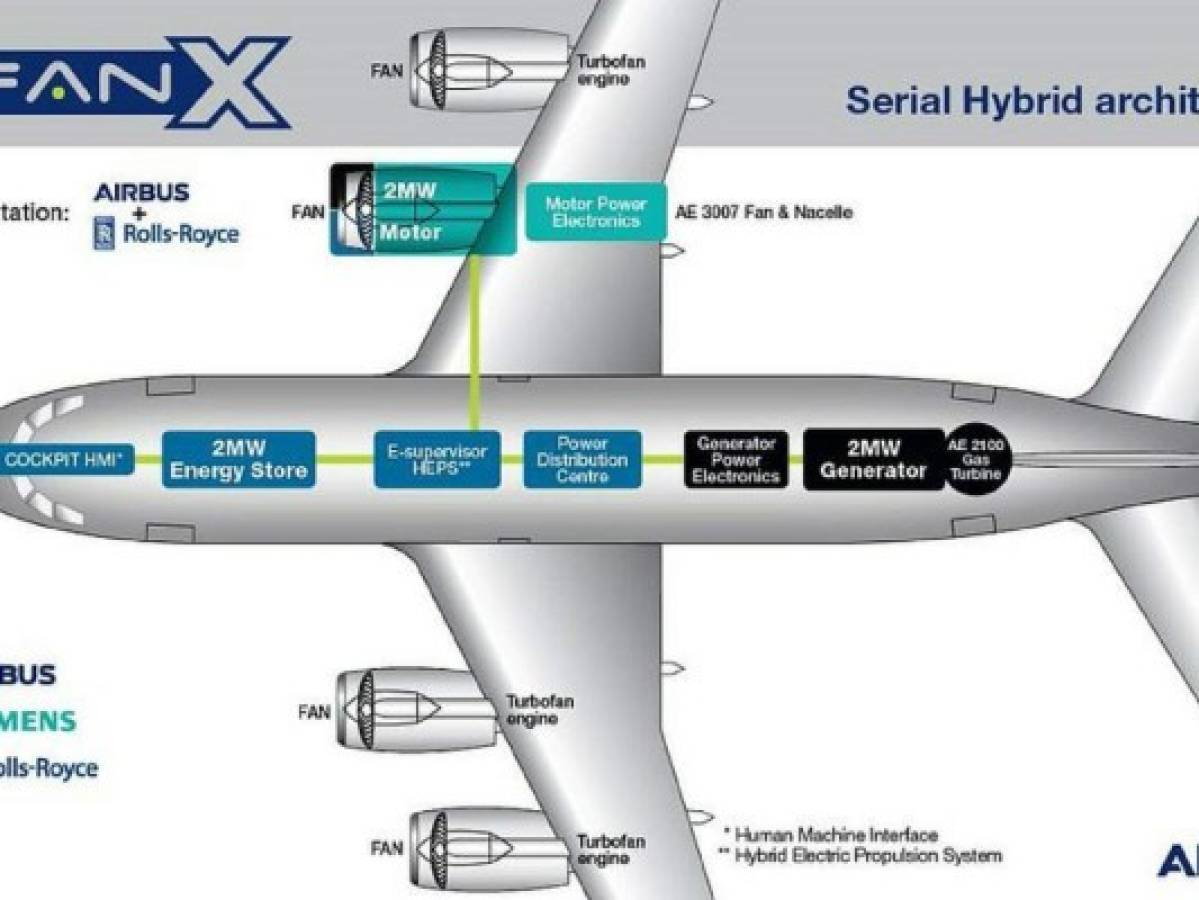 Desarrollarán avión híbrido para pasajeros
