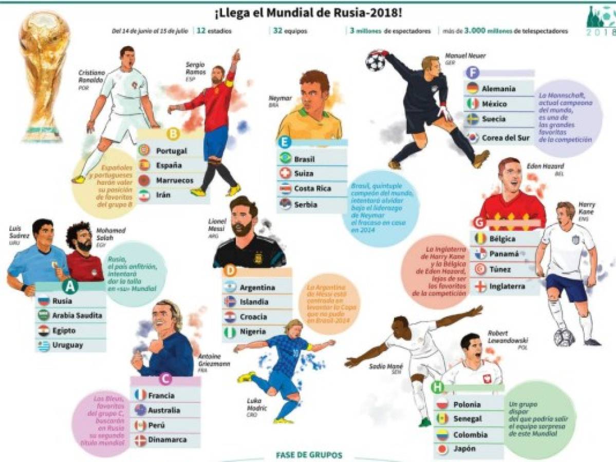 Jornada 1: Calendario, hora, estadio y por dónde ver el Mundial Rusia 2018