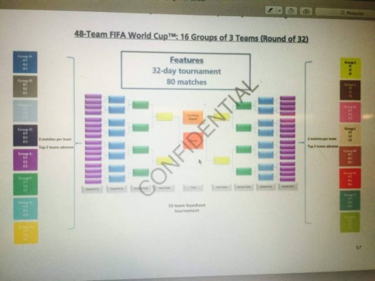 La FIFA habría aprobado aumentar a 48 las selecciones participantes a partir del Mundial 2026