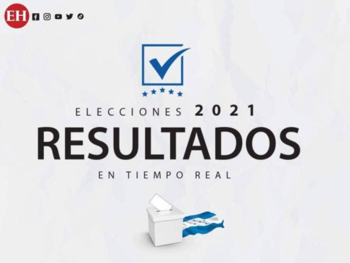 Escrutinio de urnas ronda el 84%: Así van los resultados a nivel presidencial