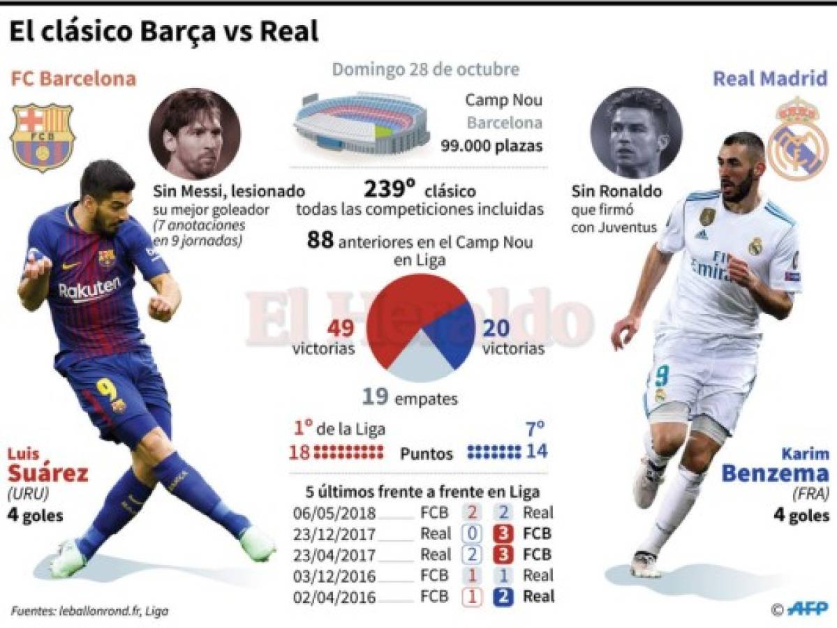 Barcelona destrozó al Real Madrid en el clásico español