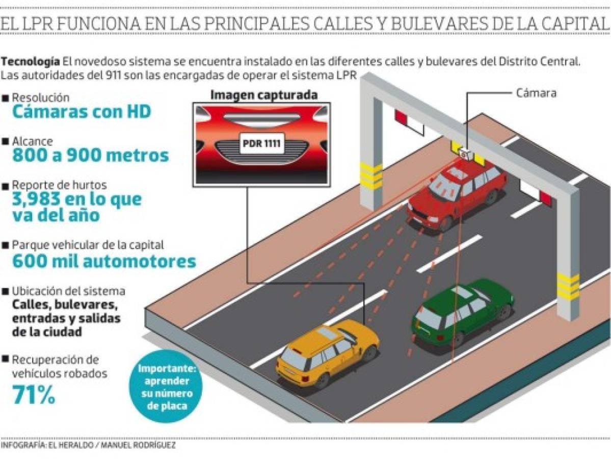 Con lectoras de placas disminuye en un 71% el robo de automotores