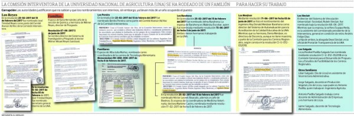 La Universidad Nacional de Agricultura también tiene su familión trabajando en la institución