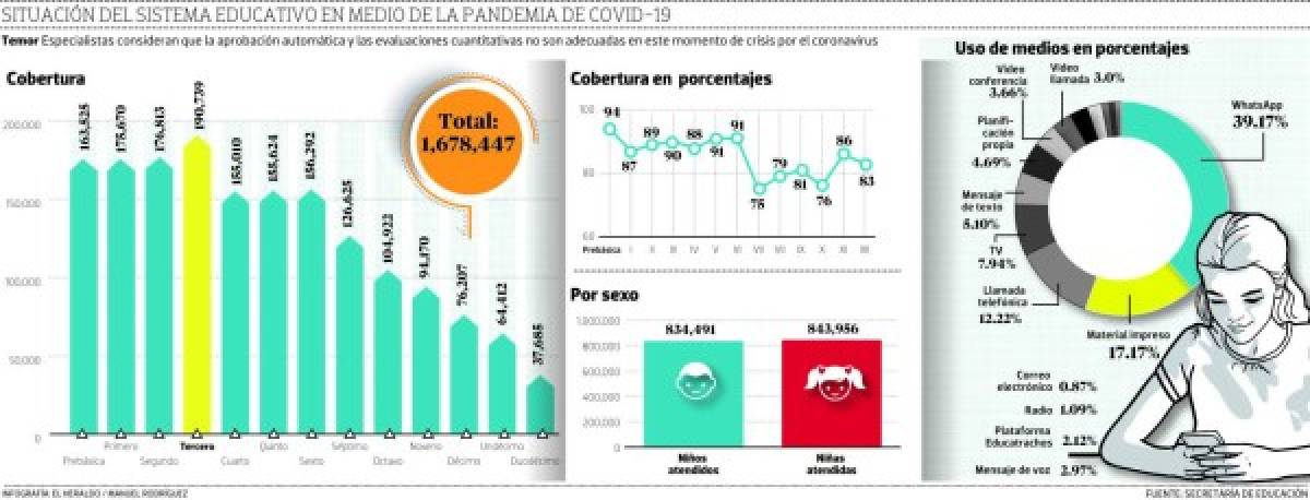 Avizoran un severo retroceso en el sistema educativo de Honduras