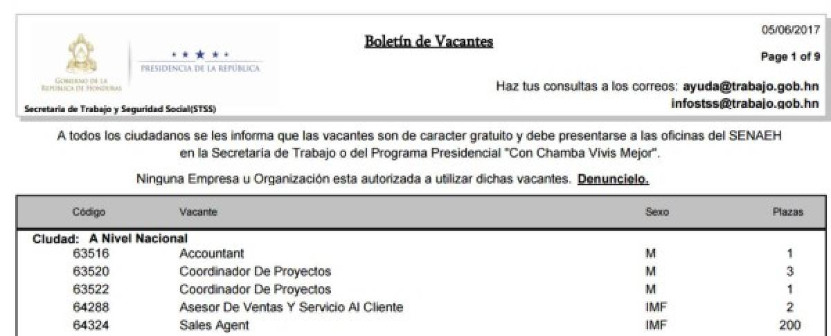 ¿En busca de trabajo? Mira las ofertas disponibles en diferentes ciudades de Honduras