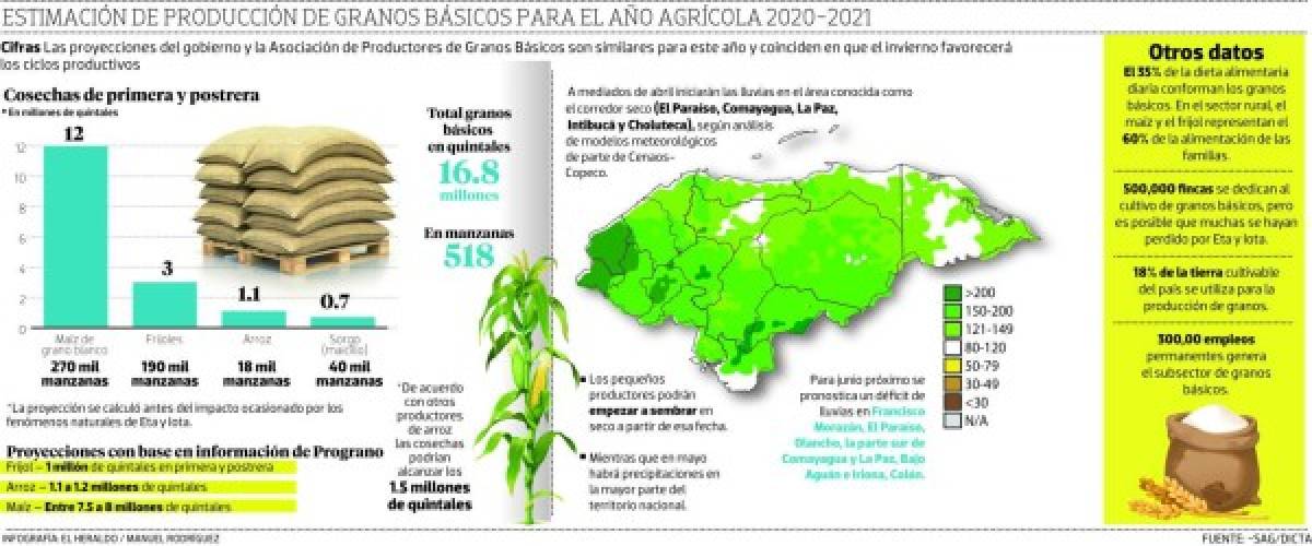 Foto: El Heraldo