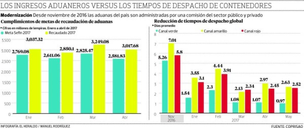 Foto: El Heraldo