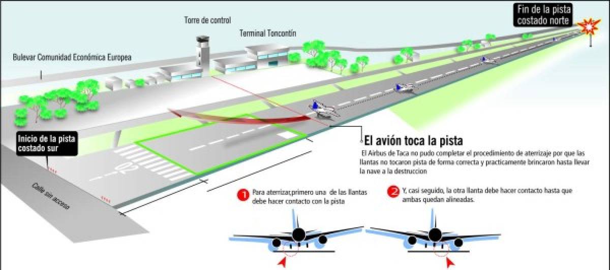 Honduras: A nueve años del fatídico vuelo 390 y el accidente aéreo en Toncontín