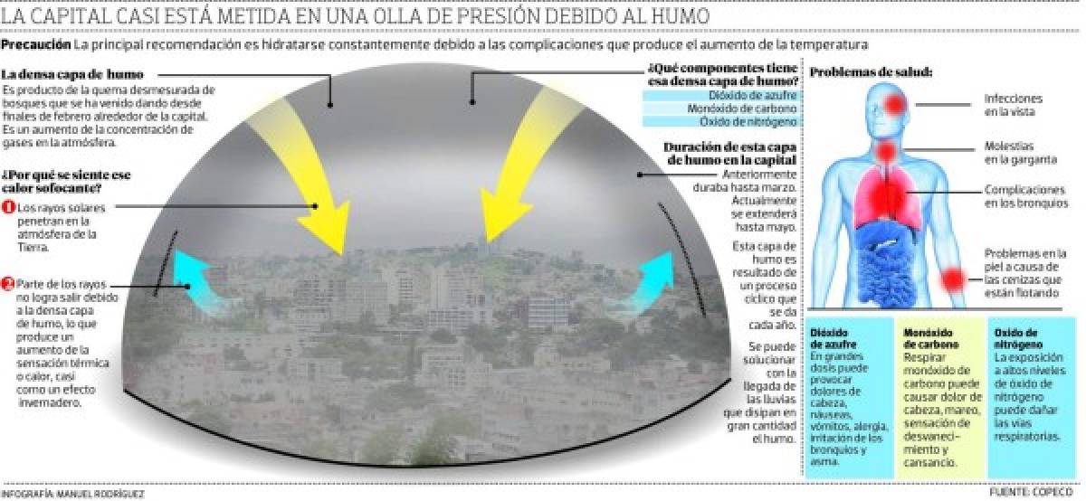 Componentes tóxicos tiene la capa de humo que cubre a Tegucigalpa