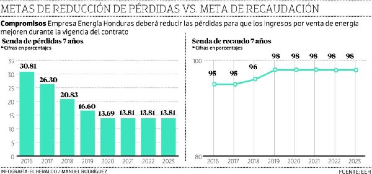 Foto: El Heraldo