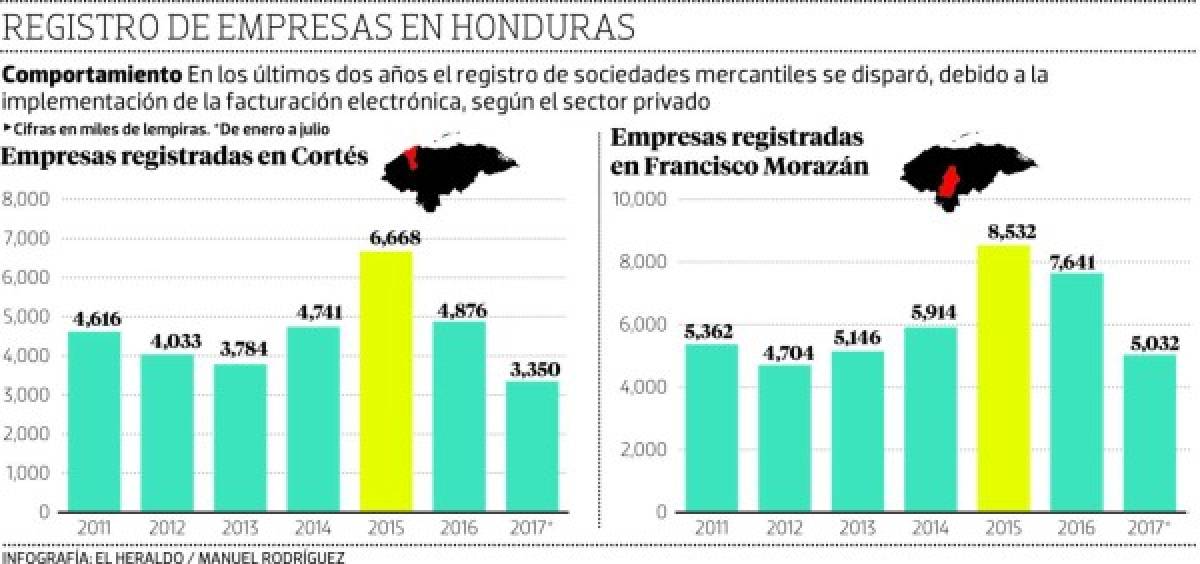 Foto: El Heraldo