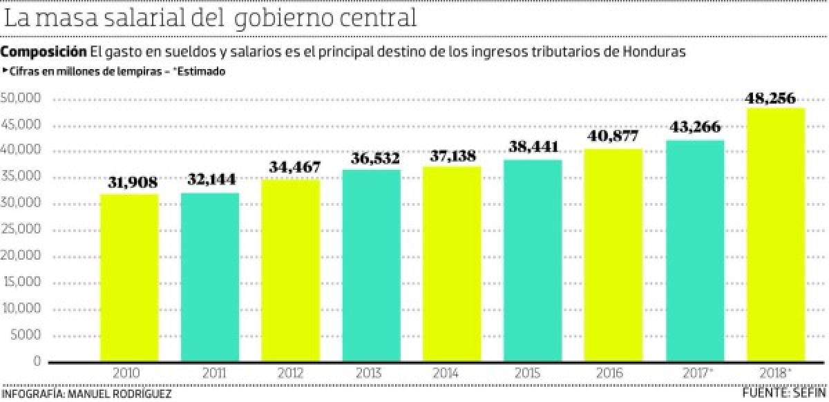 Foto: El Heraldo