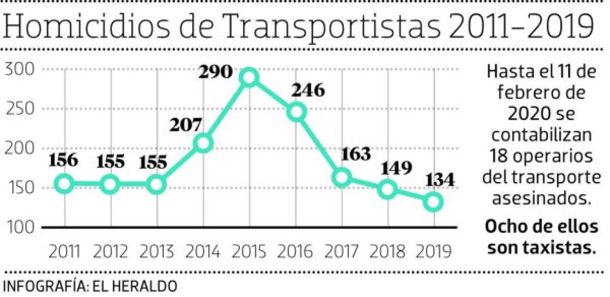 Foto: El Heraldo