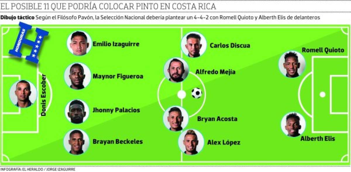 ¿Qué planteamiento deberá utilizar Pinto el viernes en Costa Rica?