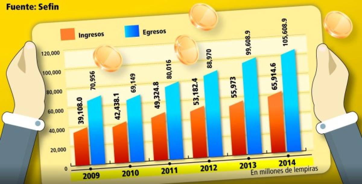 Rendimiento del ajuste fiscal fue menor que meta estimada