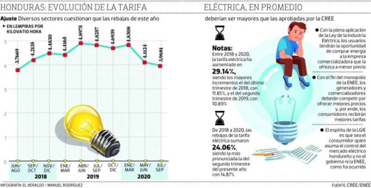 Foto: El Heraldo