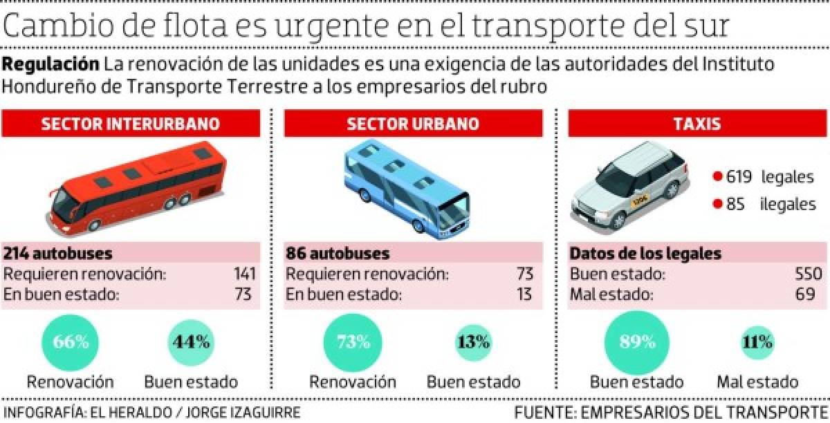 Foto: El Heraldo