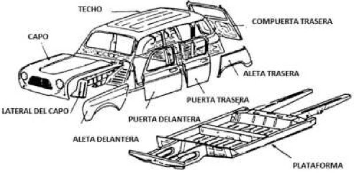 Cuidados y mantenimiento del chasis