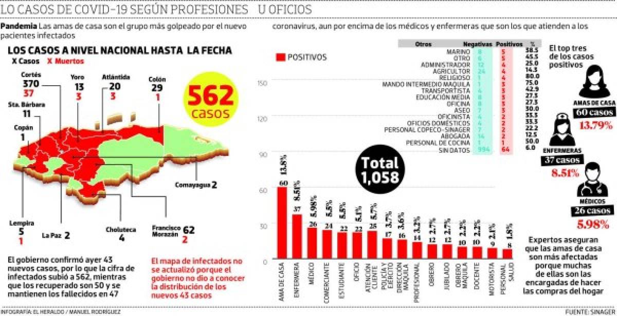 Vulnerabilidad en el trabajo y en casa a causa del Covid-19