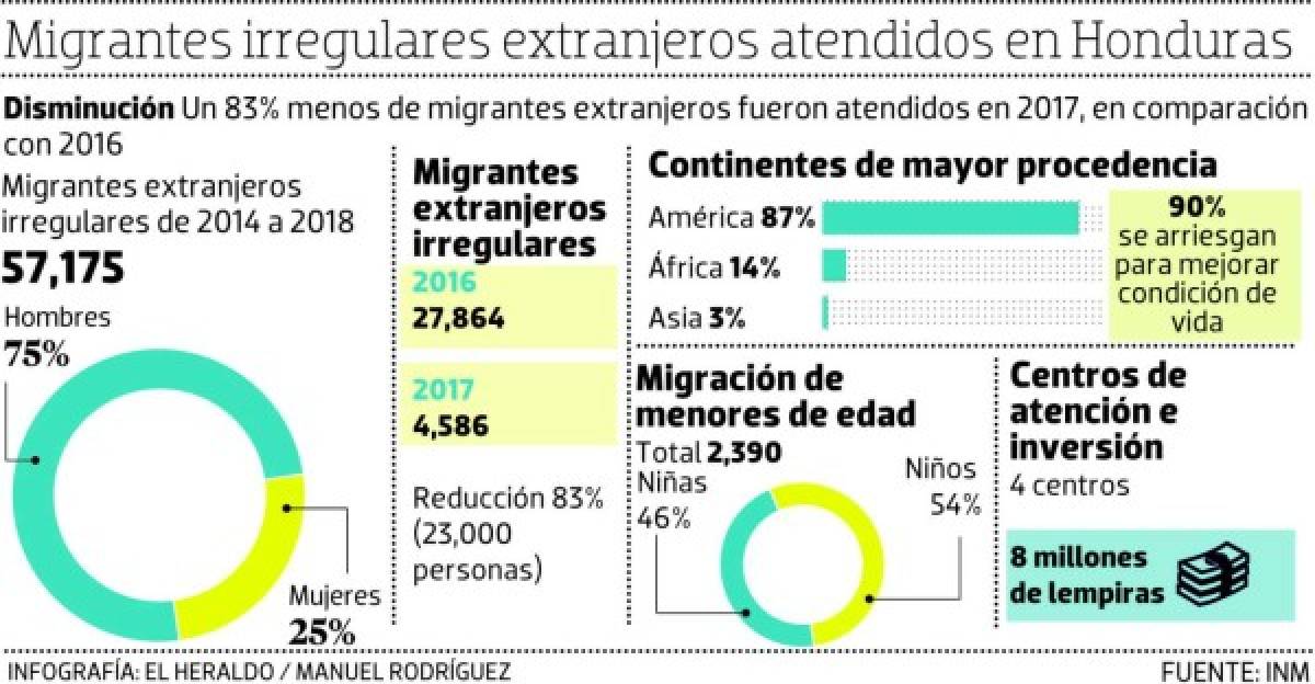 Foto: El Heraldo