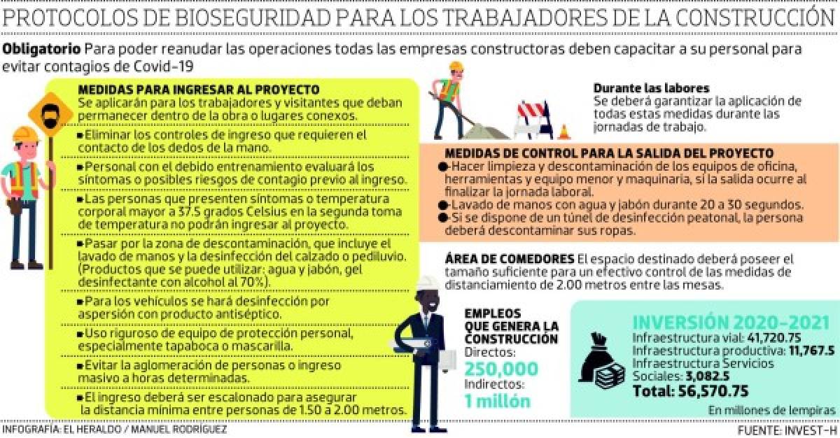 Hasta comité de bioseguridad deben tener empresas constructoras