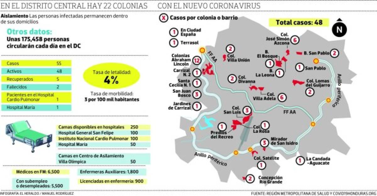 Epidemiólogos vaticinan un incremento de casos de covid-19 en Francisco Morazán