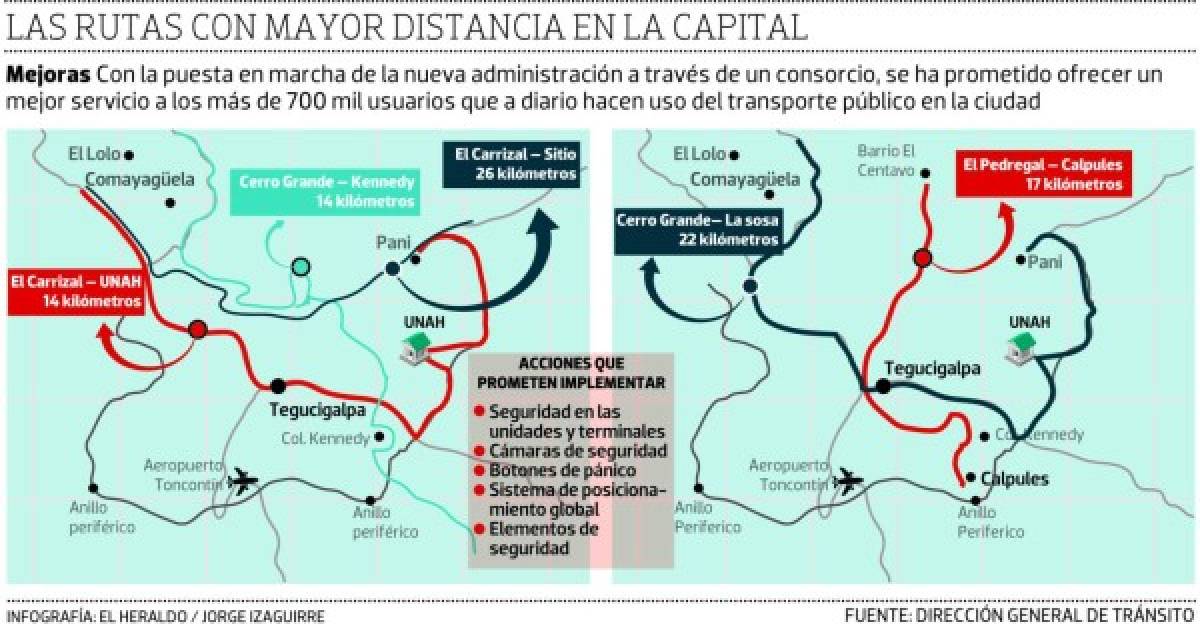 Nuevo consorcio administrará el servicio del transporte público en la capital de Honduras