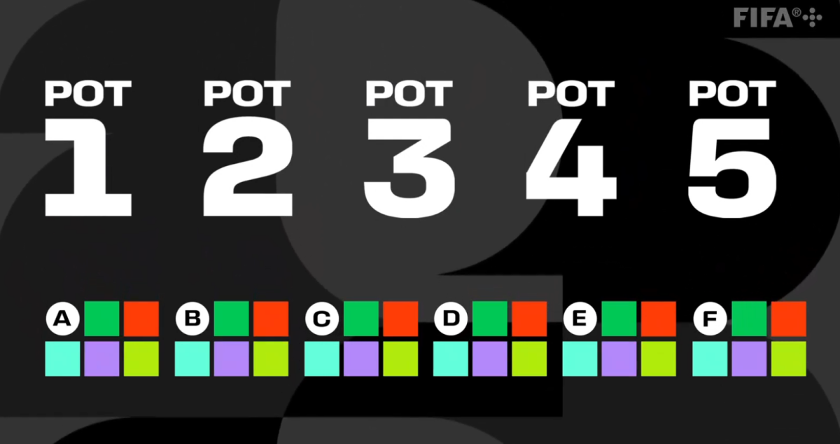 Estos pots se dividirán de esta manera pot 1 verde, pot 2,rojo, pot 3 celeste, pot 4 morado y pot 5 en amarillo.