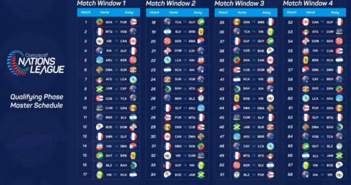 Así quedó el calendario de la clasificación a la Liga de las Naciones de la Concacaf