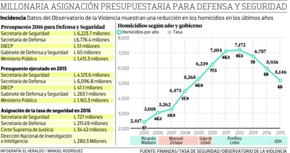 Foto: El Heraldo