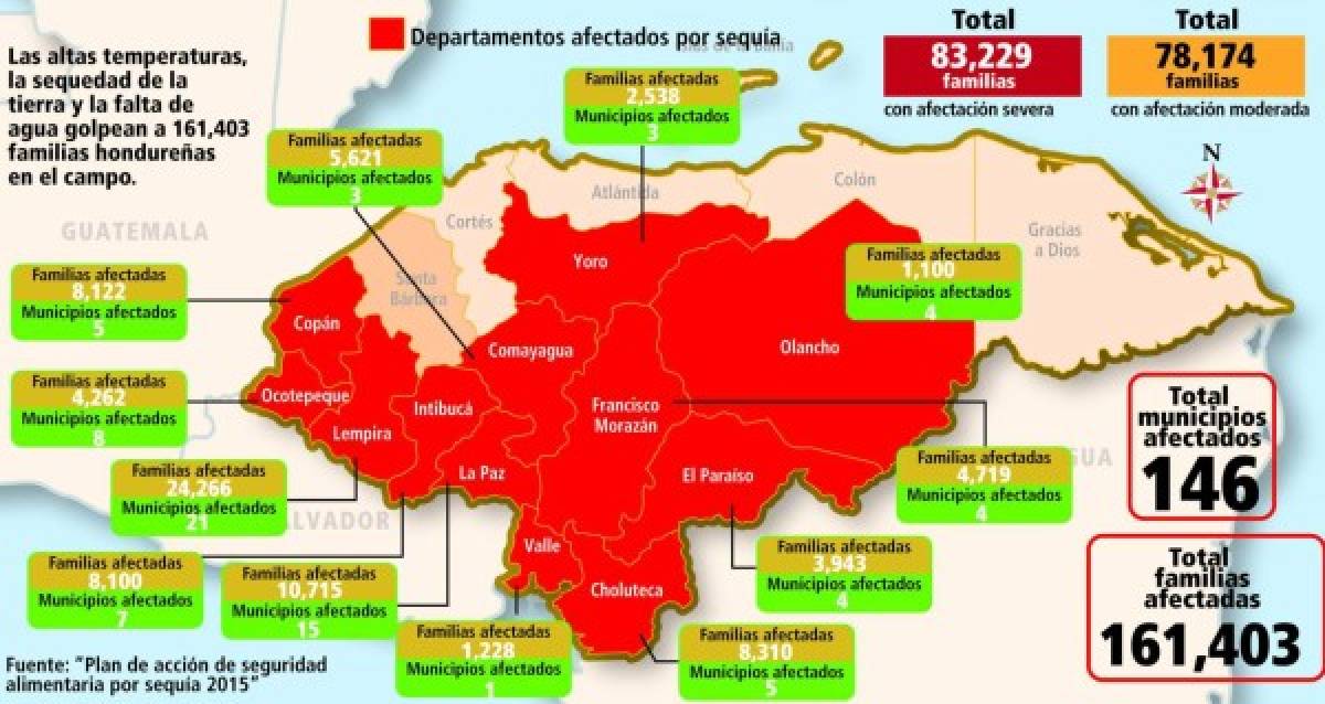Dramático impacto de fenómeno El Niño en 146 municipios de Honduras