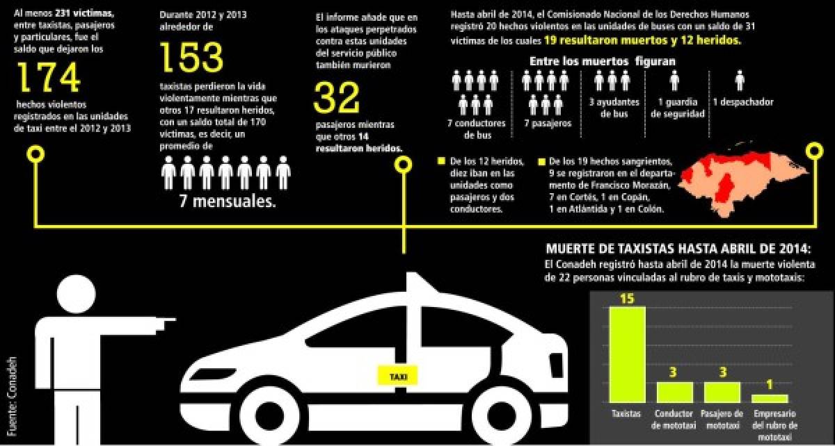 285 muertes en el transporte