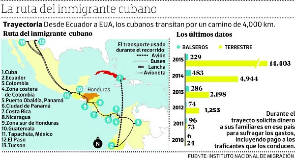 Descomunal trasiego de cubanos por Honduras