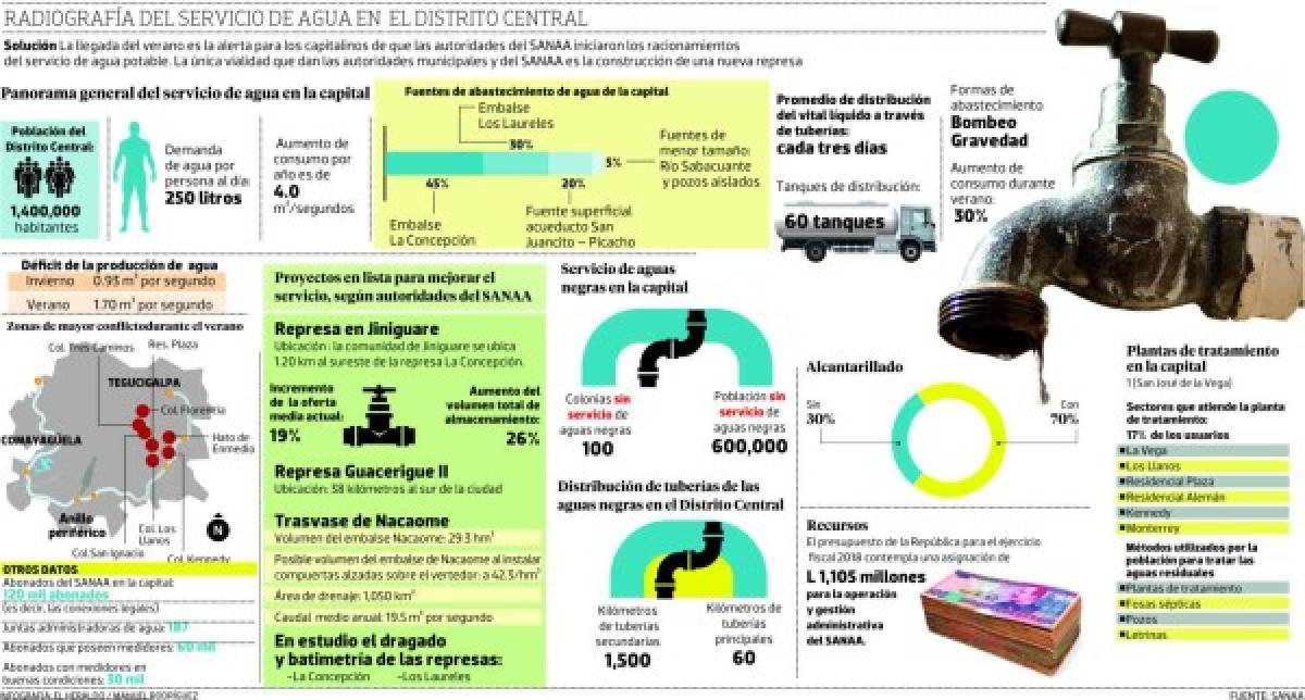 Foto: El Heraldo