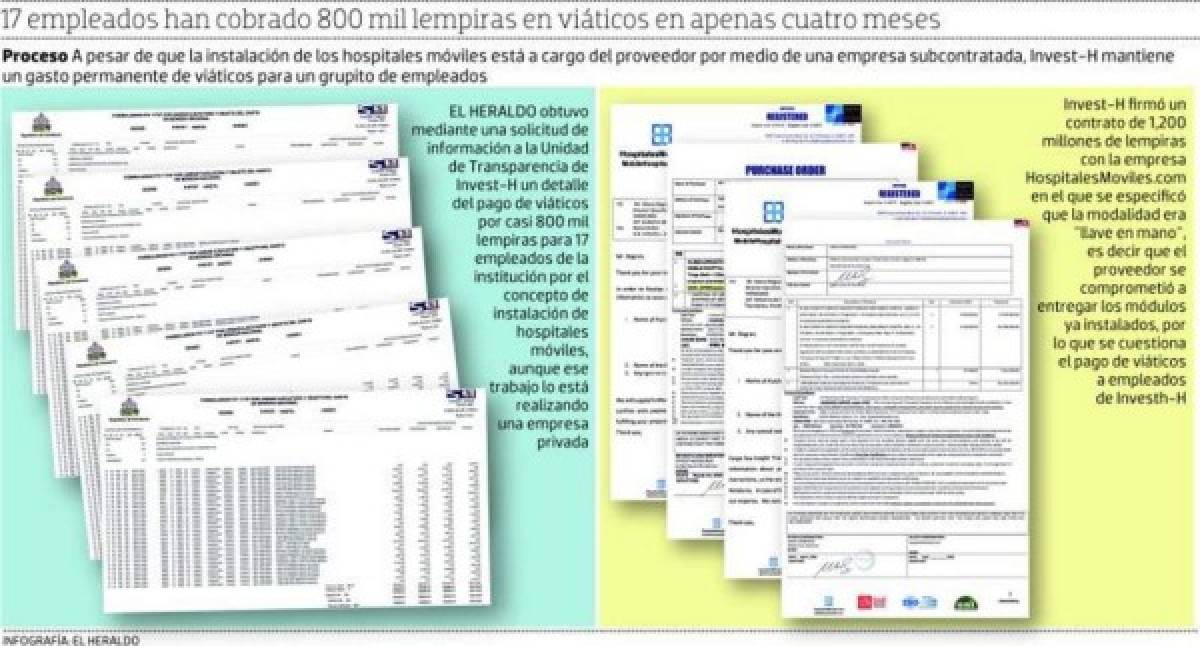 Los más escandalosos despilfarros de viáticos que han salido a la luz en Honduras