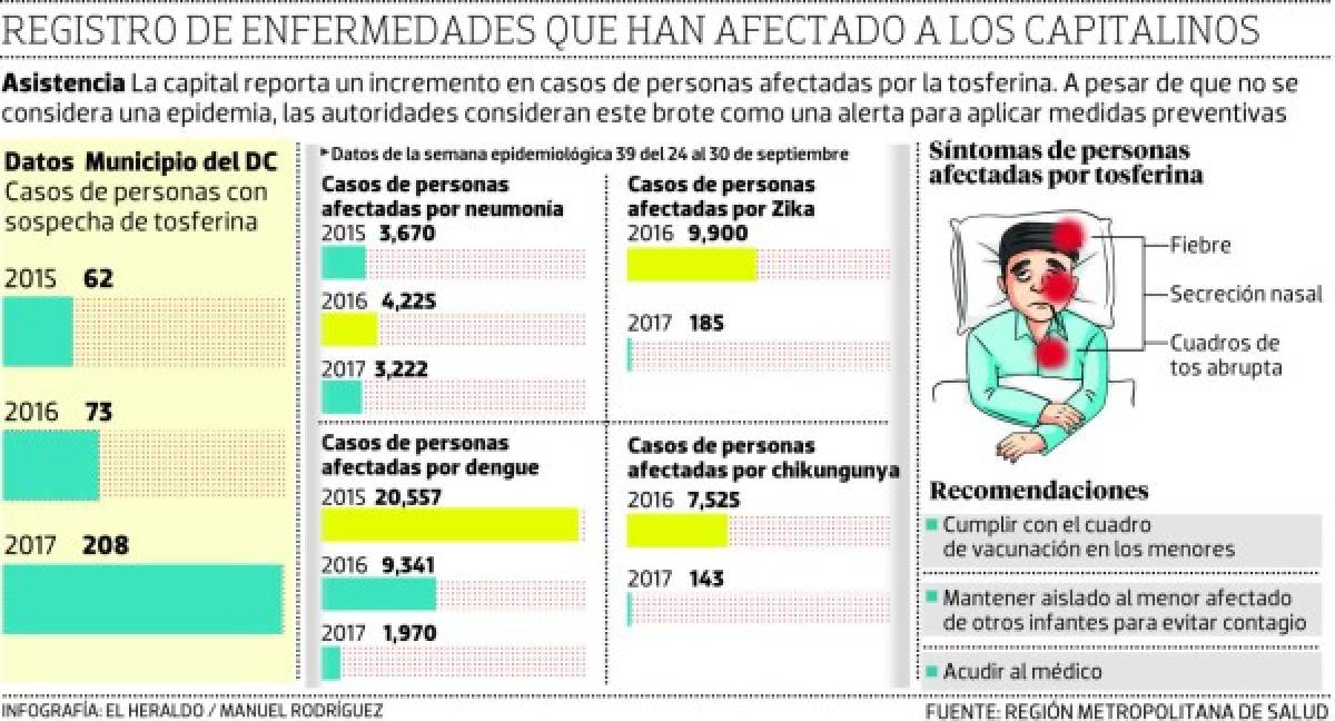 Foto: El Heraldo