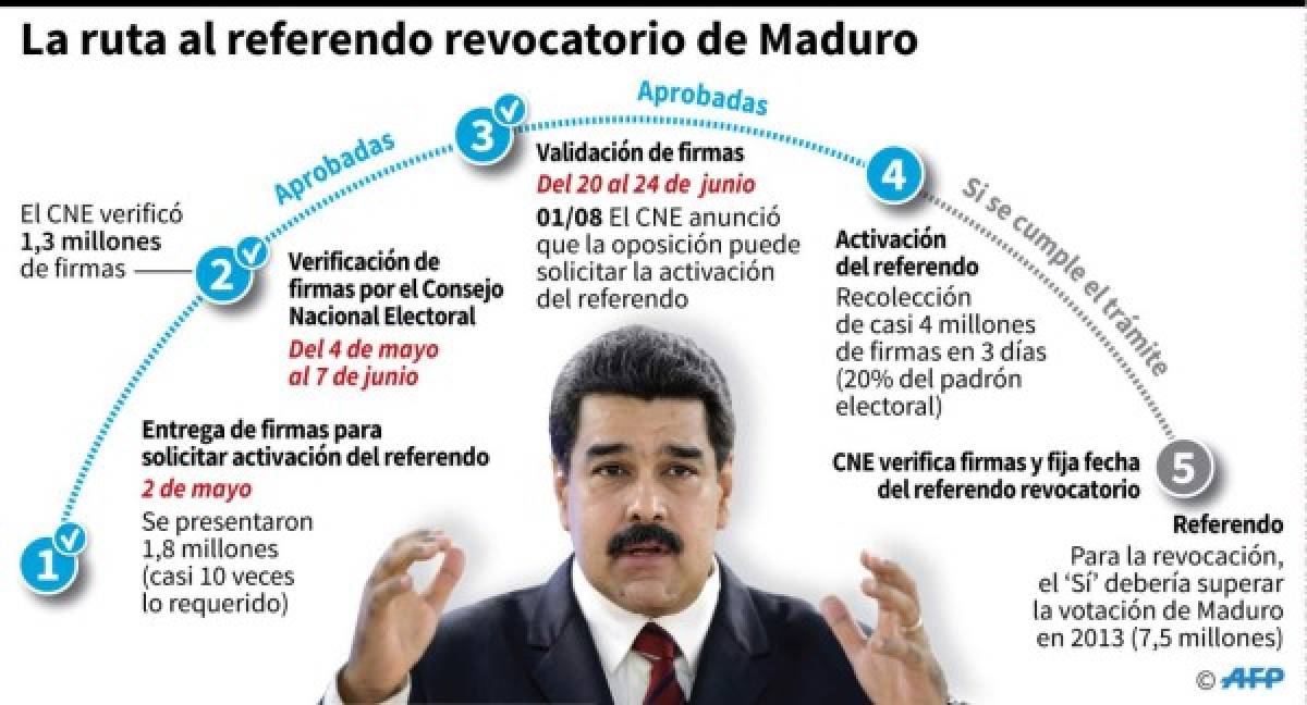 Venezuela: Oposición recibió certificación para avanzar hacia revocatorio contra Maduro  