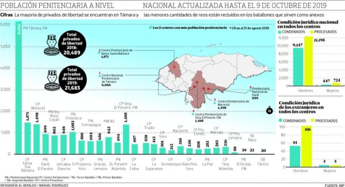 Foto: El Heraldo