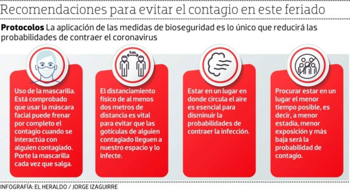 Evitar aglomeraciones es vital en lo que queda de la Semana Santa, advierten expertos