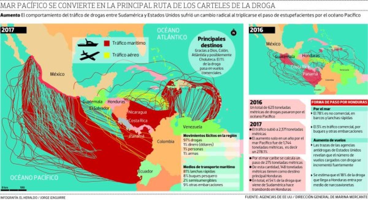 En 2016, un total de 623 toneladas métricas de drogas pasaron por el océano Pacífico.