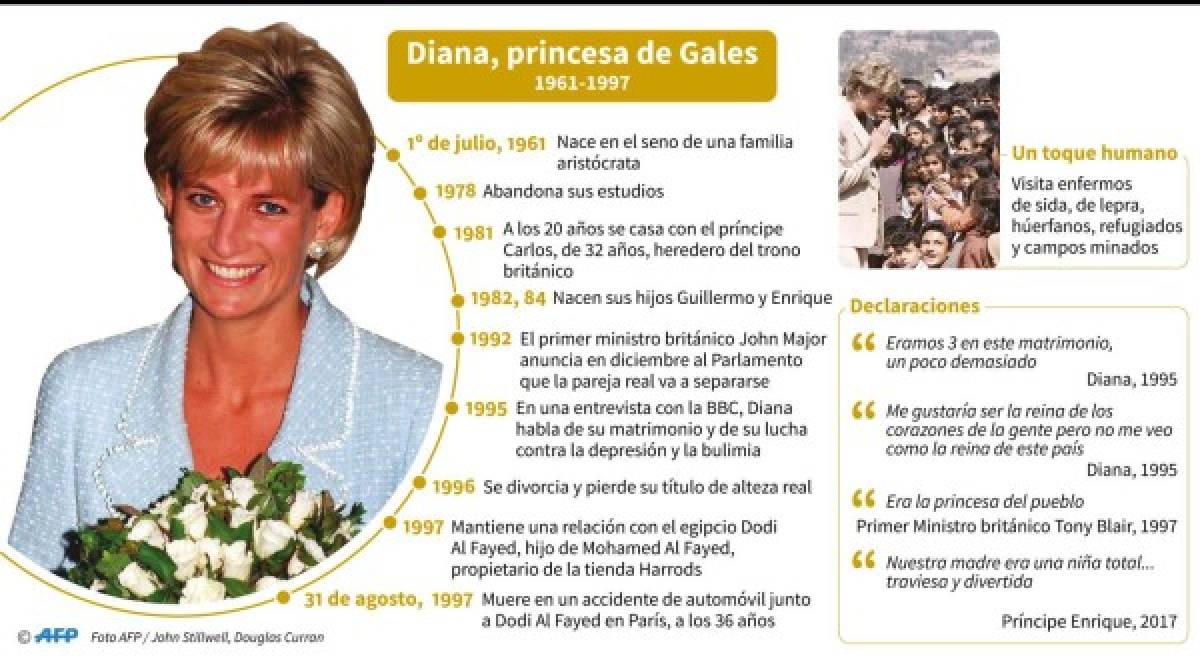 Exmayordomo confiesa quién fue el verdadero amor de la princesa Diana