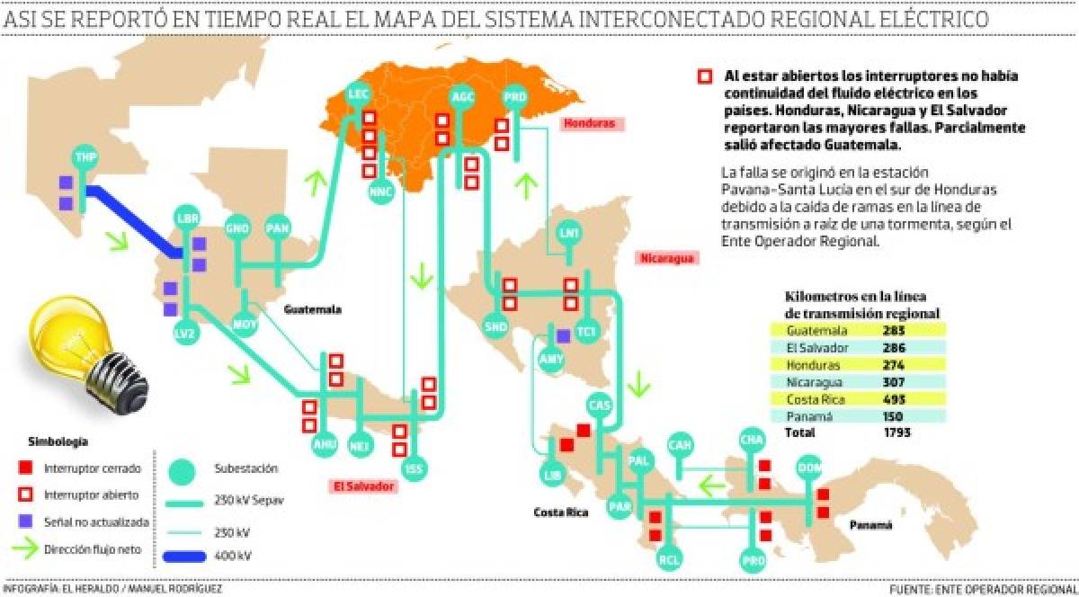 Un rayo habría causado el apagón en Honduras y Nicaragua