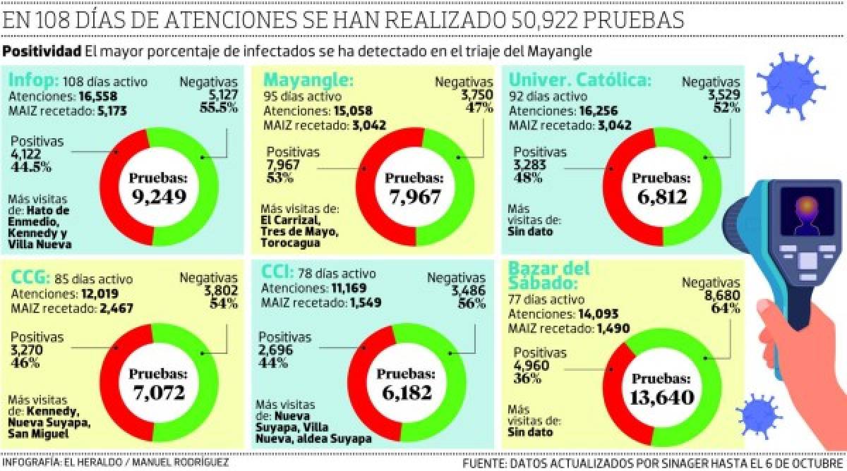 Foto: El Heraldo