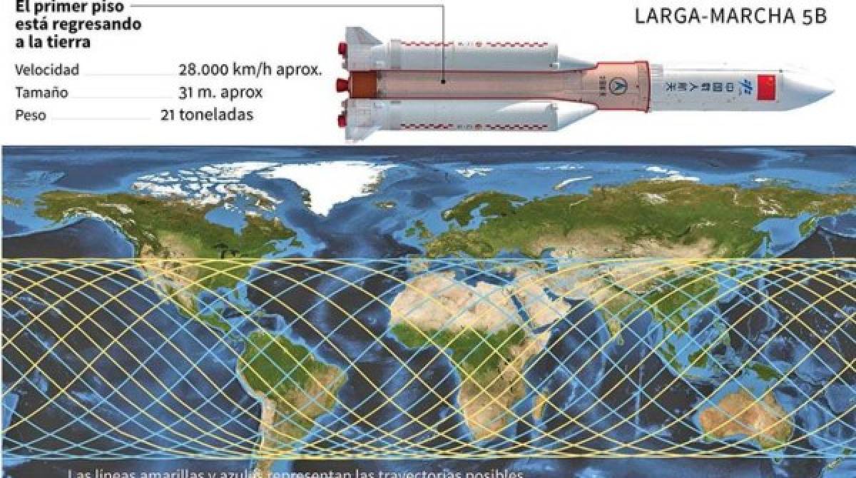 ¿Qué se sabe del cohete chino fuera de control que impactará en la Tierra?