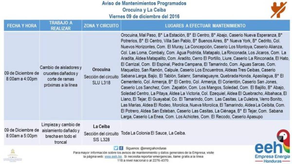 EEH anuncia suspensión de energía para varios sectores de Honduras