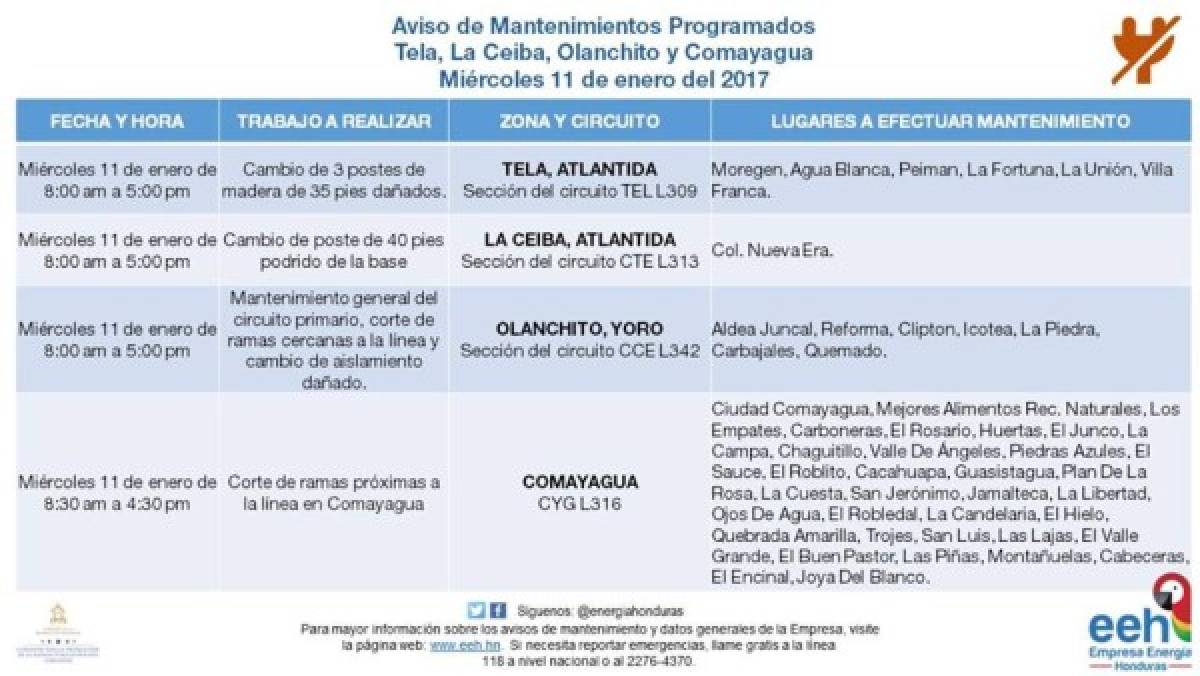 Listado: Apagones de energía en Honduras este miércoles