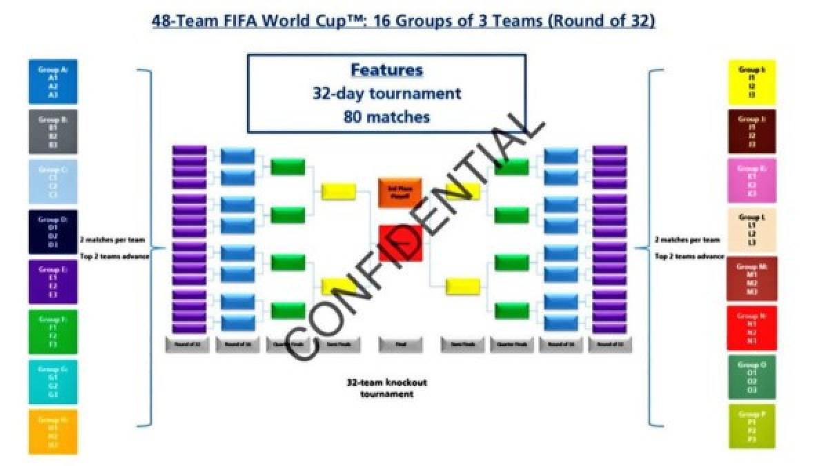 Si Brasil 2014 hubiese sido un mundial de 48, la Selección de Honduras habría jugado ante Inglaterra y Nueva Zelanda